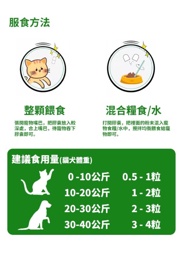 Cough Helper 咳喘王 - Image 5